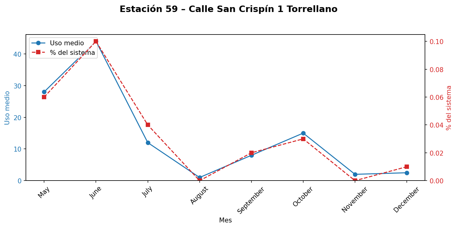 Estación 059 – Calle San Crispín 1 Torrellano